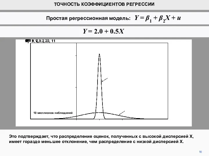 Это подтверждает, что распределение оценок, полученных с высокой дисперсией Х, имеет гораздо