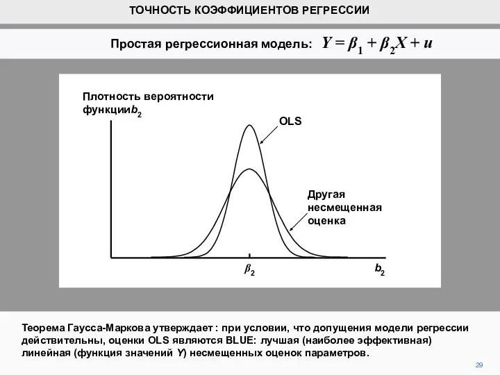 Теорема Гаусса-Маркова утверждает : при условии, что допущения модели регрессии действительны, оценки