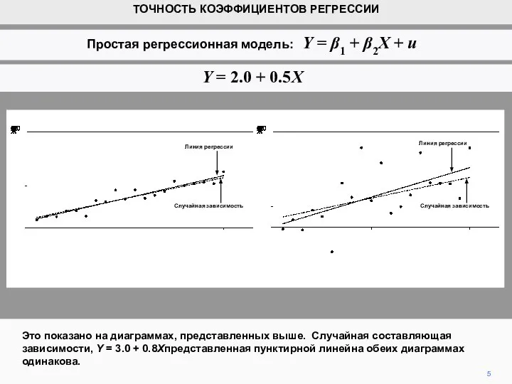 Это показано на диаграммах, представленных выше. Случайная составляющая зависимости, Y = 3.0