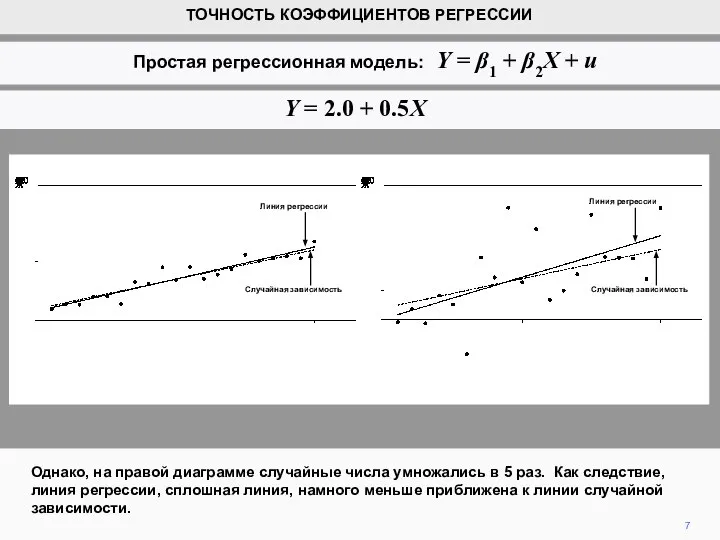 Однако, на правой диаграмме случайные числа умножались в 5 раз. Как следствие,