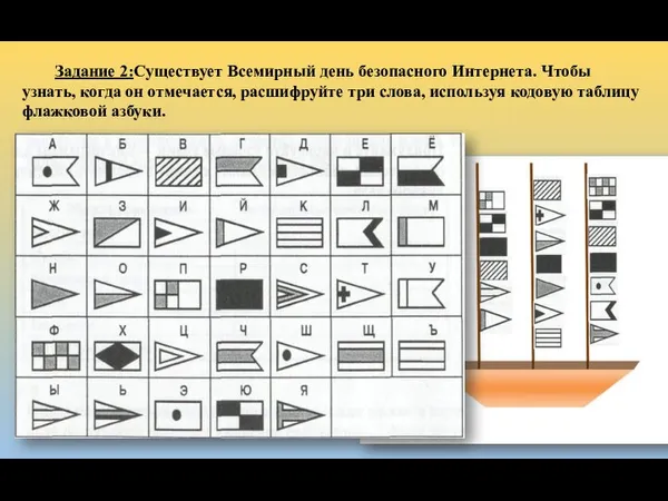 Задание 2:Существует Всемирный день безопасного Интернета. Чтобы узнать, когда он отмечается, расшифруйте