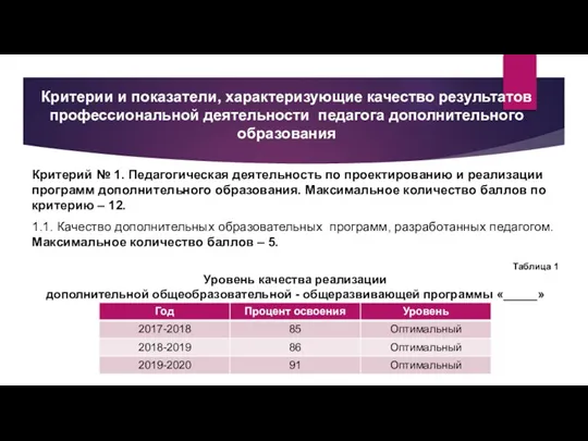 Критерии и показатели, характеризующие качество результатов профессиональной деятельности педагога дополнительного образования Критерий