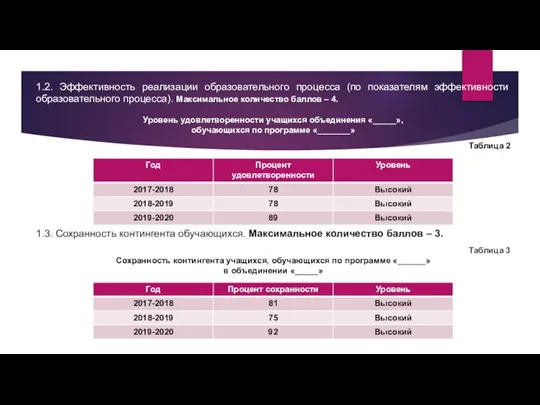 1.2. Эффективность реализации образовательного процесса (по показателям эффективности образовательного процесса). Максимальное количество