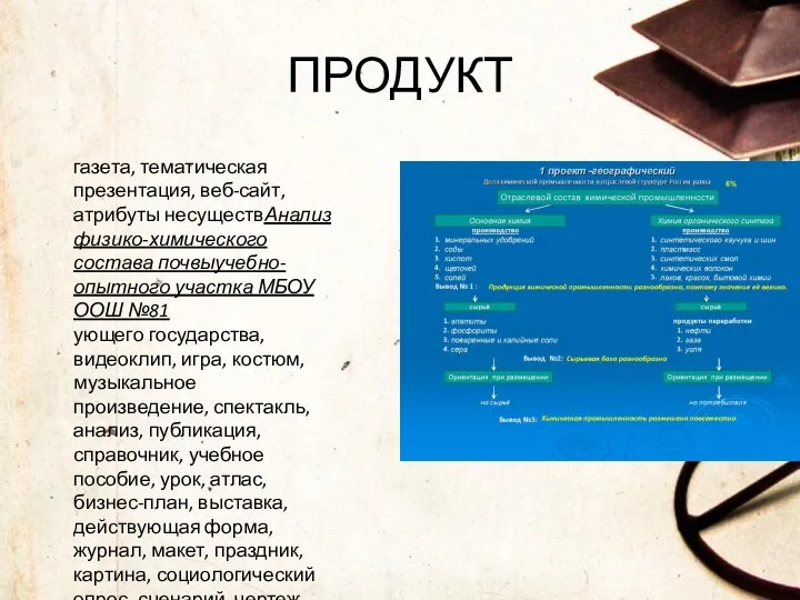 ПРОДУКТ газета, тематическая презентация, веб-сайт, атрибуты несуществАнализ физико-химического состава почвыучебно-опытного участка МБОУ