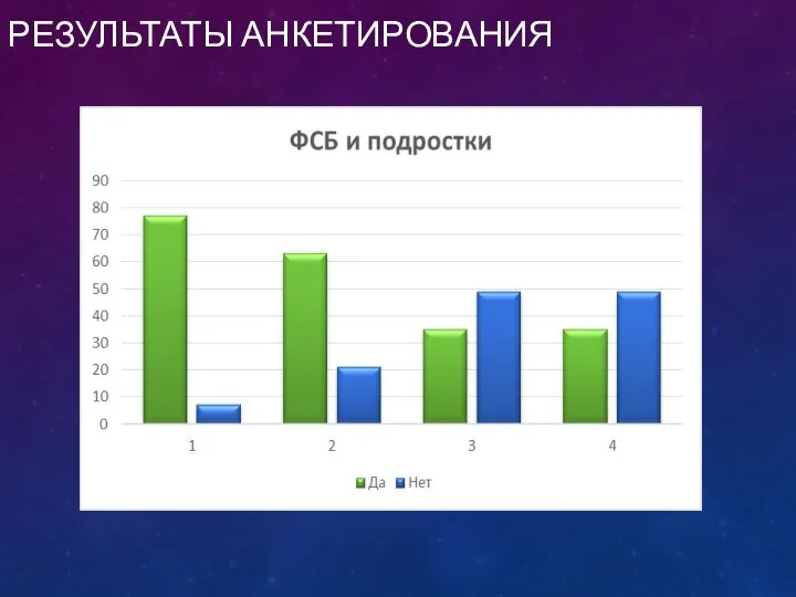 РЕЗУЛЬТАТЫ АНКЕТИРОВАНИЯ