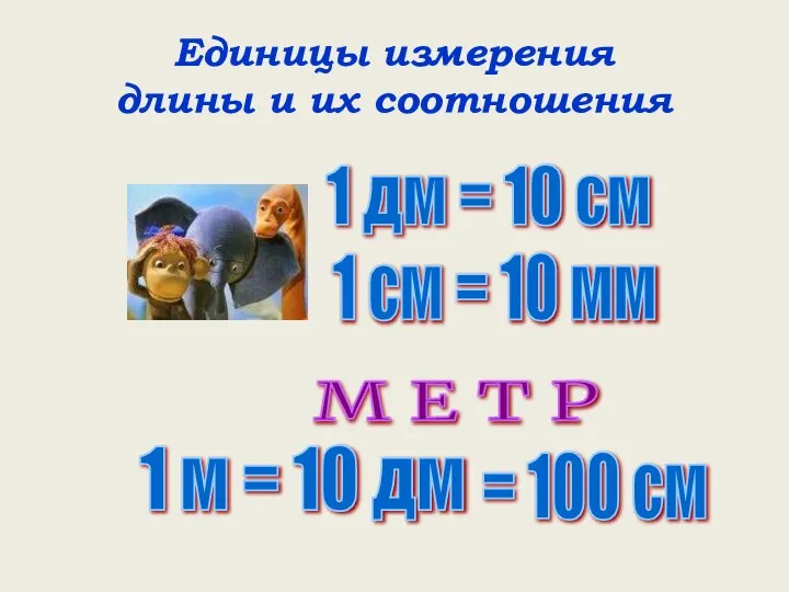 1 дм = 10 см М Е Т Р 1 м =