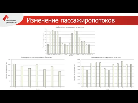 Изменение пассажиропотоков