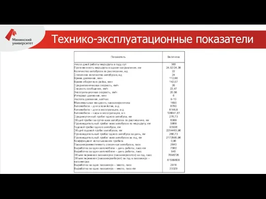 Технико-эксплуатационные показатели