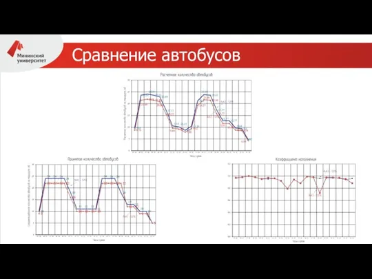 Сравнение автобусов