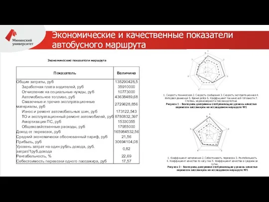 Экономические и качественные показатели автобусного маршрута 1. Скорость техническая 2. Скорость сообщения