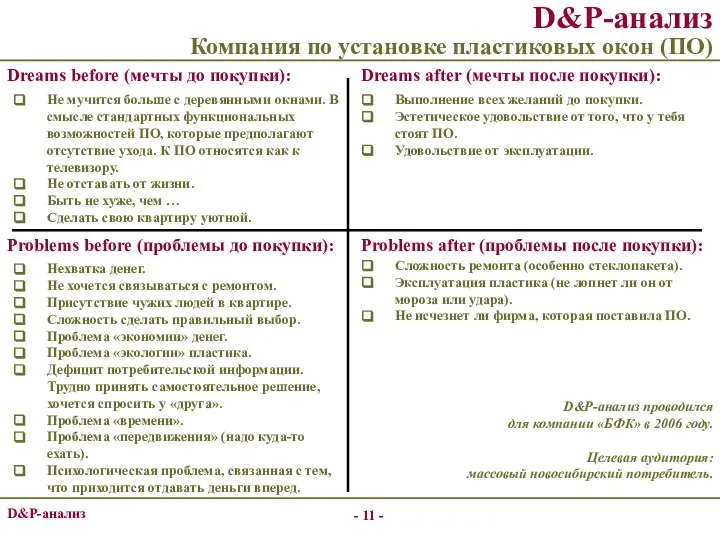 - - D&P-анализ Компания по установке пластиковых окон (ПО) Не мучится больше