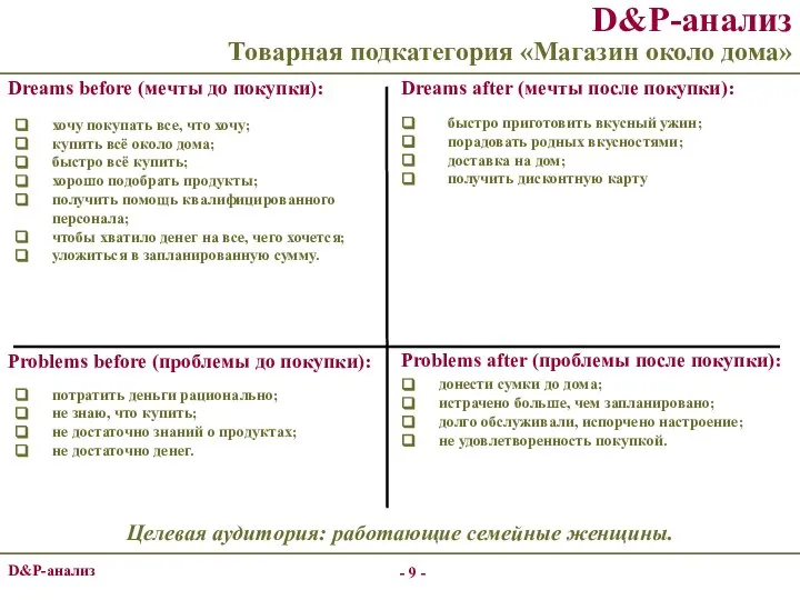 - - Целевая аудитория: работающие семейные женщины. хочу покупать все, что хочу;