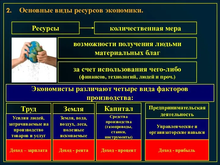 Основные виды ресурсов экономики. Ресурсы количественная мера возможности получения людьми материальных благ