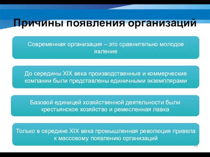 Причины появления организаций Современная организация – это сравнительно молодое явление До середины