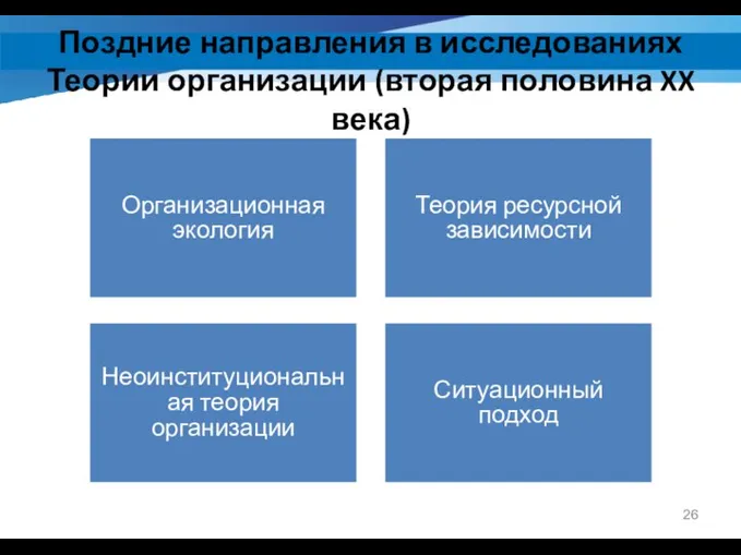 Поздние направления в исследованиях Теории организации (вторая половина XX века) Организационная экология