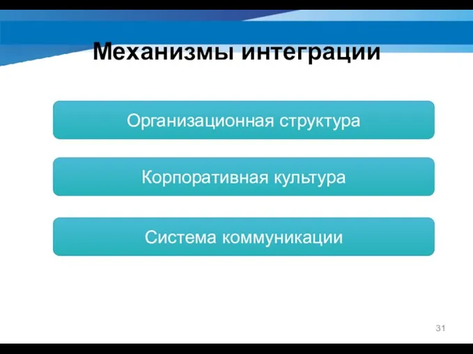 Механизмы интеграции Организационная структура Корпоративная культура Система коммуникации