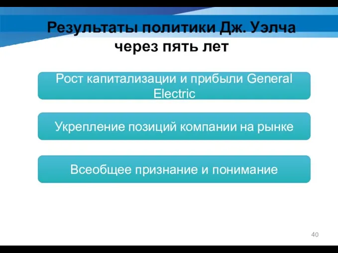 Результаты политики Дж. Уэлча через пять лет Рост капитализации и прибыли General