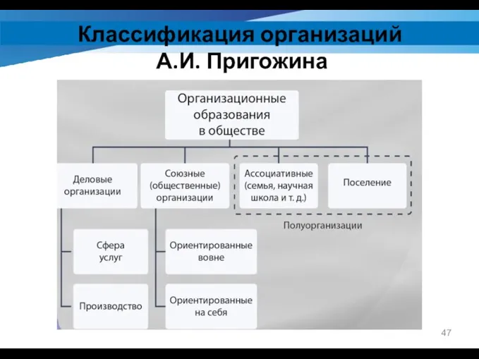 Классификация организаций А.И. Пригожина