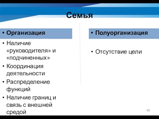 Семья Организация Наличие «руководителя» и «подчиненных» Координация деятельности Распределение функций Наличие границ