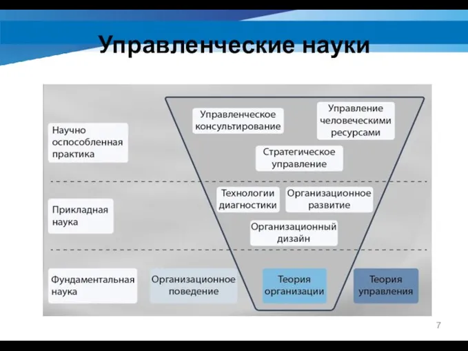 Управленческие науки