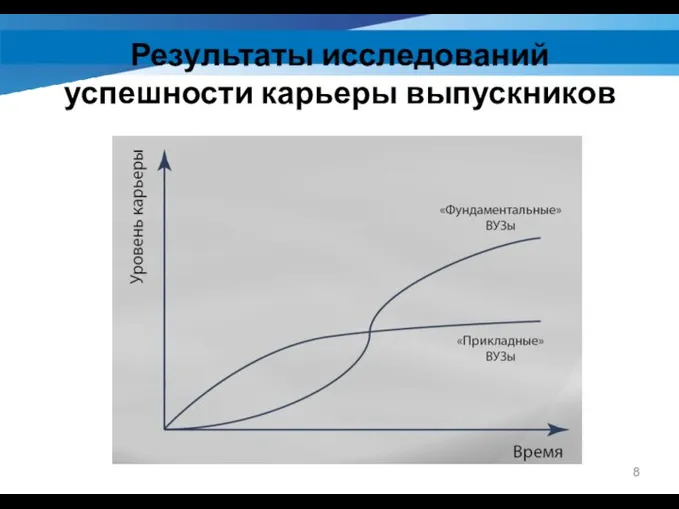 Результаты исследований успешности карьеры выпускников