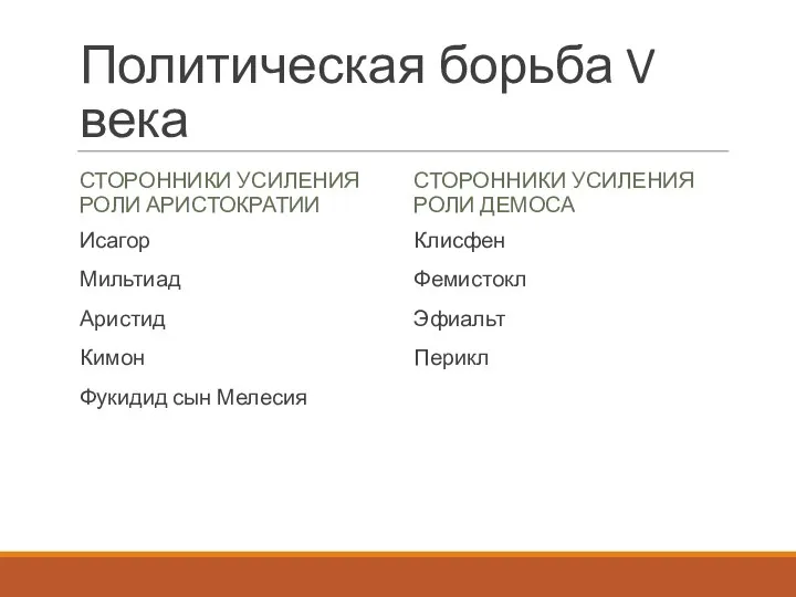 Политическая борьба V века СТОРОННИКИ УСИЛЕНИЯ РОЛИ АРИСТОКРАТИИ Исагор Мильтиад Аристид Кимон