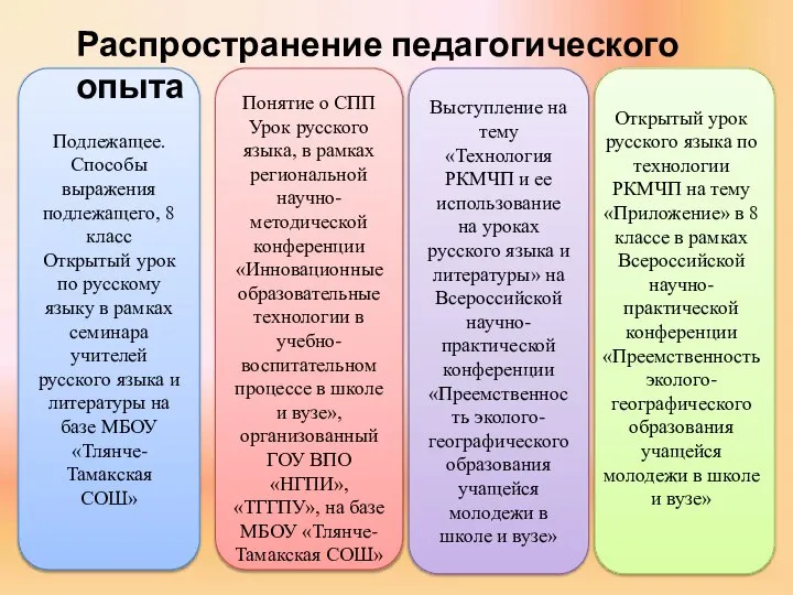 Подлежащее. Способы выражения подлежащего, 8 класс Открытый урок по русскому языку в