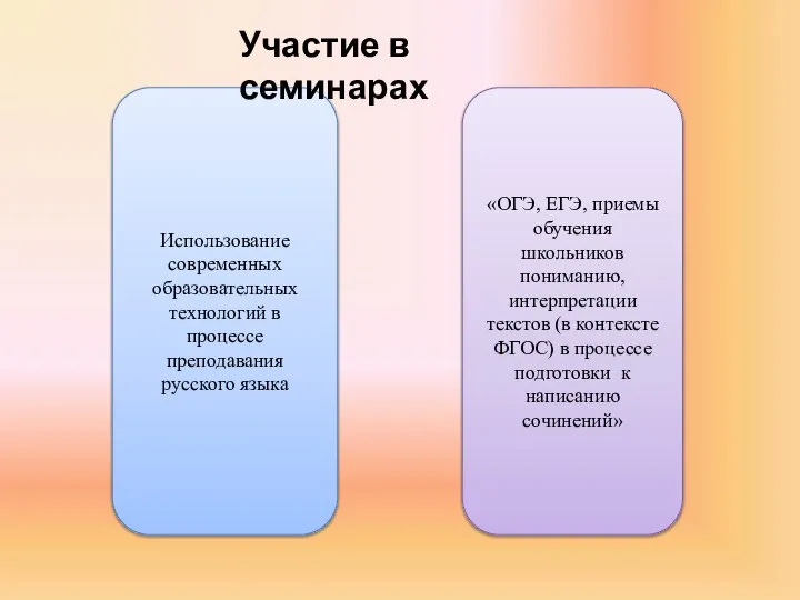 Использование современных образовательных технологий в процессе преподавания русского языка «ОГЭ, ЕГЭ, приемы