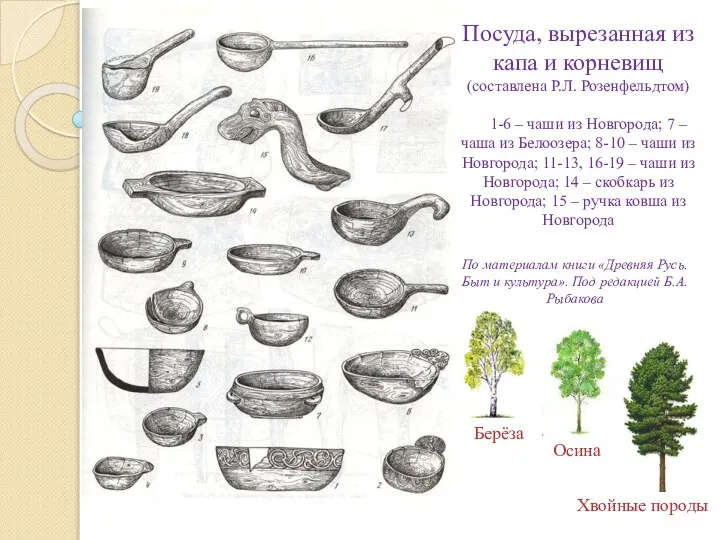 Посуда, вырезанная из капа и корневищ (составлена Р.Л. Розенфельдтом) 1-6 – чаши