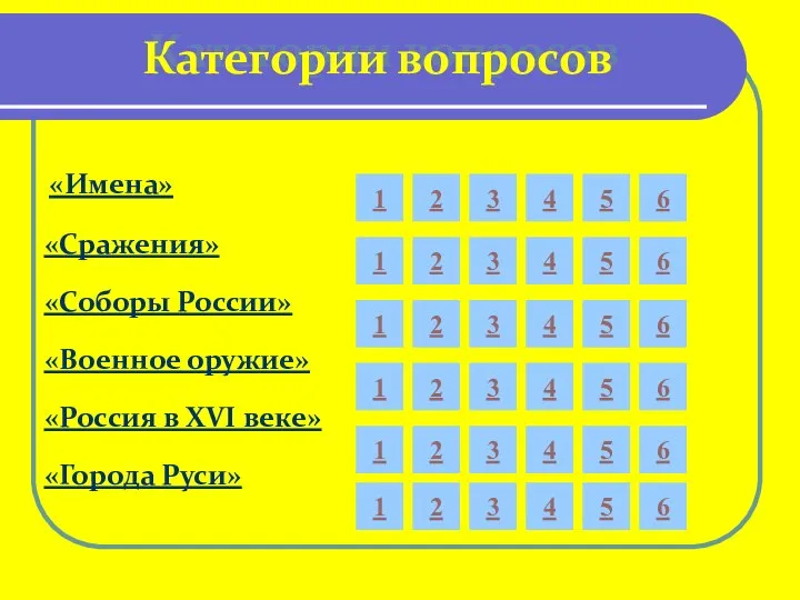 Категории вопросов «Имена» «Сражения» «Соборы России» «Военное оружие» «Россия в XVI веке»