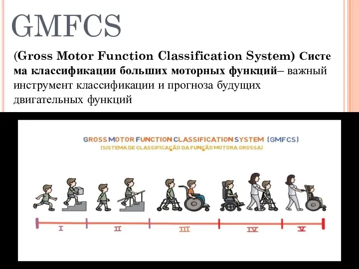 GMFCS (Gross Motor Function Classification System) Система классификации больших моторных функций– важный