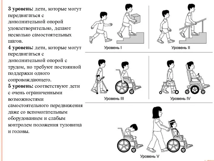 3 уровень: дети, которые могут передвигаться с дополнительной опорой удовлетворительно, делают несколько