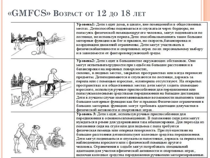 «GMFCS» Возраст от 12 до 18 лет