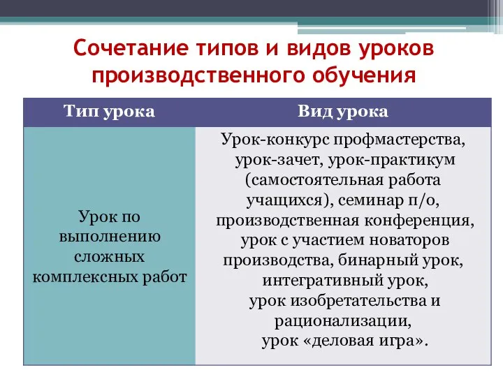 Сочетание типов и видов уроков производственного обучения