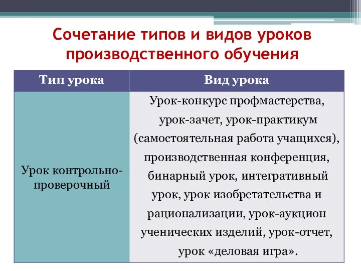 Сочетание типов и видов уроков производственного обучения