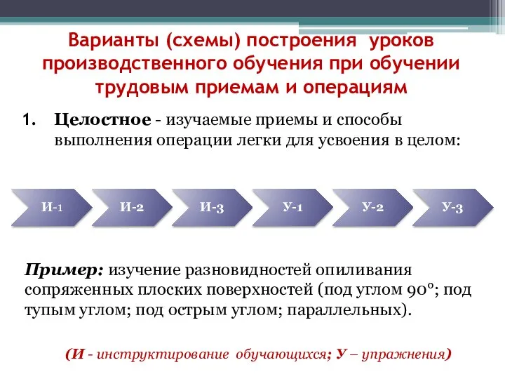 Варианты (схемы) построения уроков производственного обучения при обучении трудовым приемам и операциям