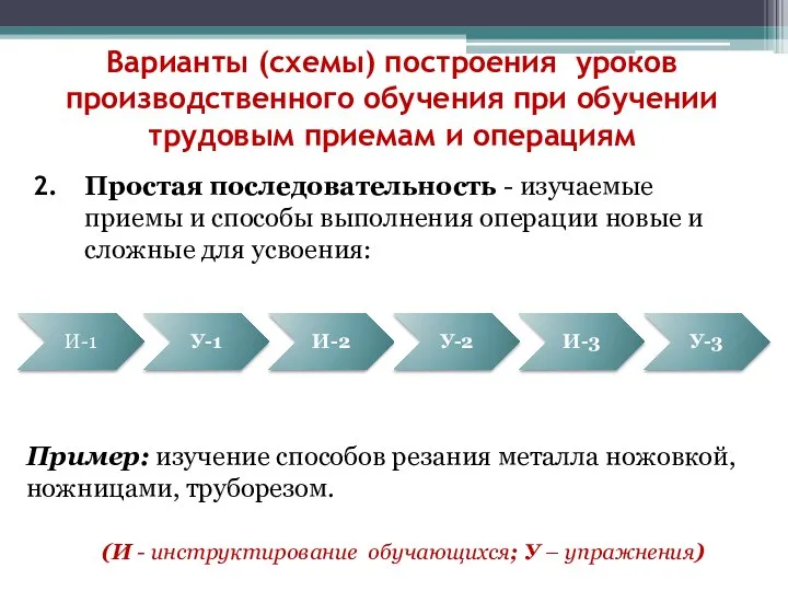 Варианты (схемы) построения уроков производственного обучения при обучении трудовым приемам и операциям