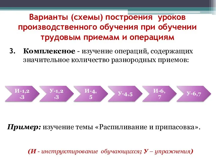 Варианты (схемы) построения уроков производственного обучения при обучении трудовым приемам и операциям