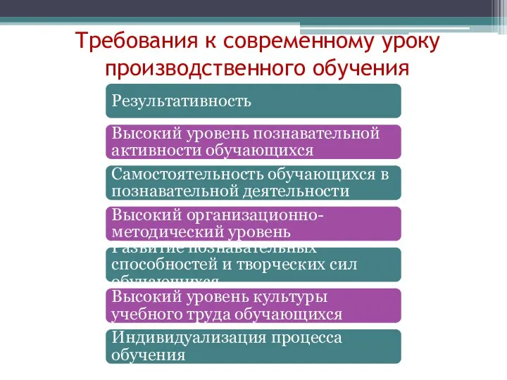 Требования к современному уроку производственного обучения Результативность Высокий уровень познавательной активности обучающихся