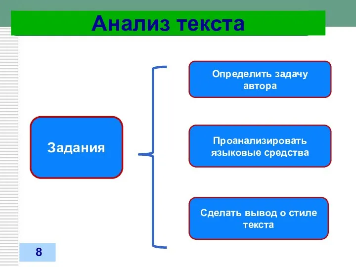 05.02.2018 Анализ текста Задания Определить задачу автора Проанализировать языковые средства Сделать вывод о стиле текста 8