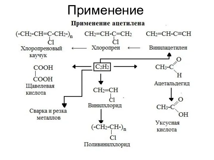 Применение