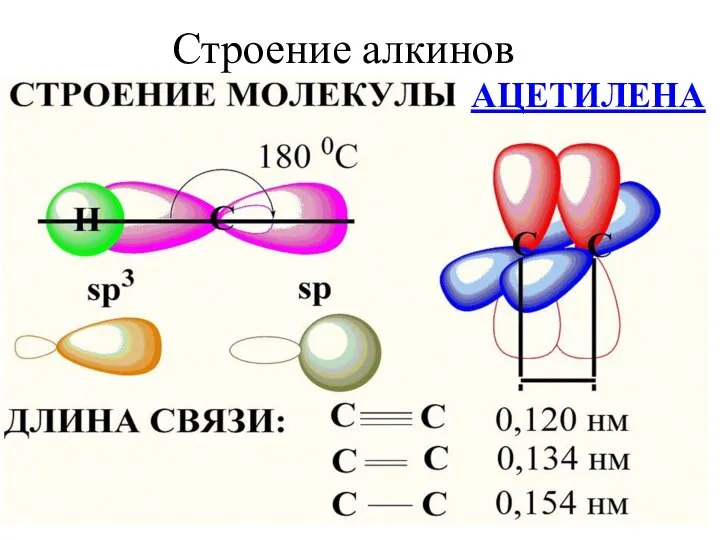 Строение алкинов АЦЕТИЛЕНА