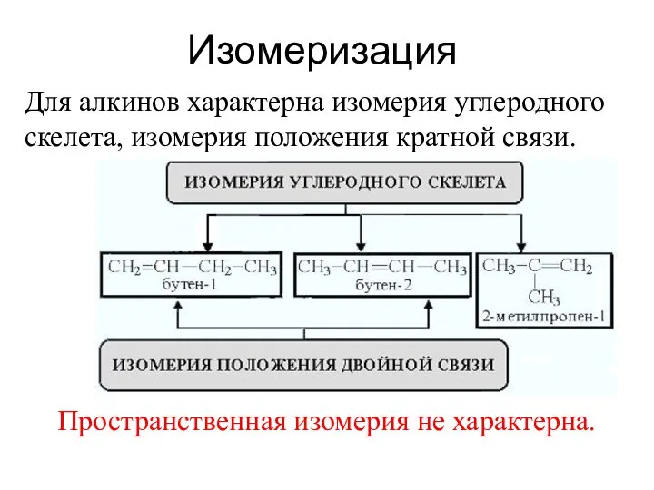 Изомеризация Для алкинов характерна изомерия углеродного скелета, изомерия положения кратной связи. Пространственная изомерия не характерна.