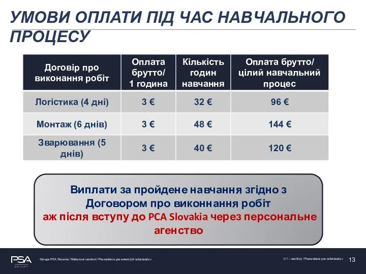 УМОВИ ОПЛАТИ ПІД ЧАС НАВЧАЛЬНОГО ПРОЦЕСУ Виплати за пройдене навчання згідно з