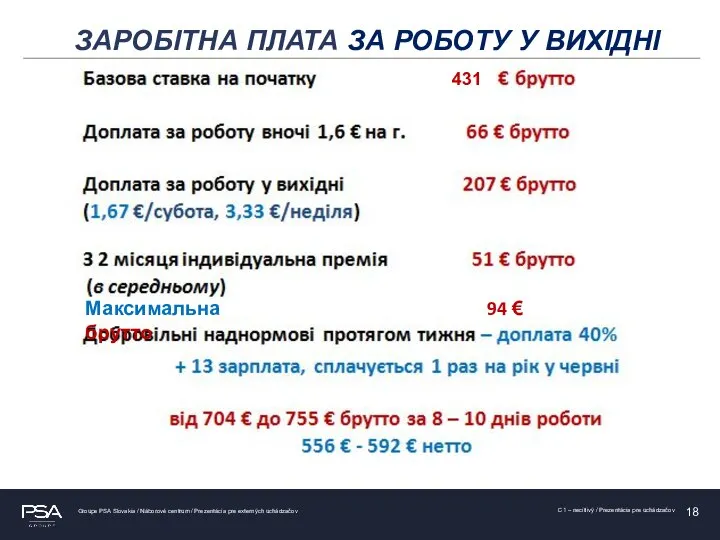 Максимальна 94 € брутто ЗАРОБІТНА ПЛАТА ЗА РОБОТУ У ВИХІДНІ 431