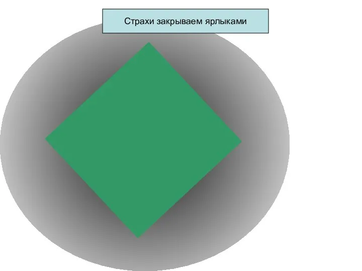 Страхи закрываем ярлыками