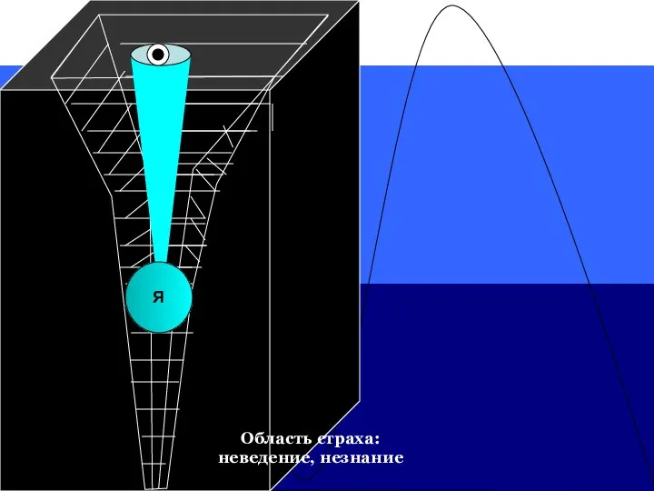 Я Область страха: неведение, незнание