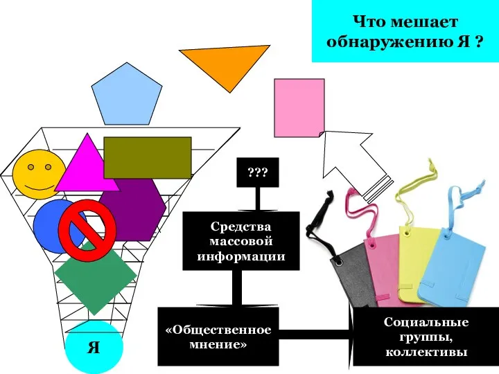 Я Что мешает обнаружению Я ? Средства массовой информации Социальные группы, коллективы «Общественное мнение» ???