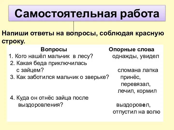 Напиши ответы на вопросы, соблюдая красную строку. Вопросы Опорные слова 1. Кого