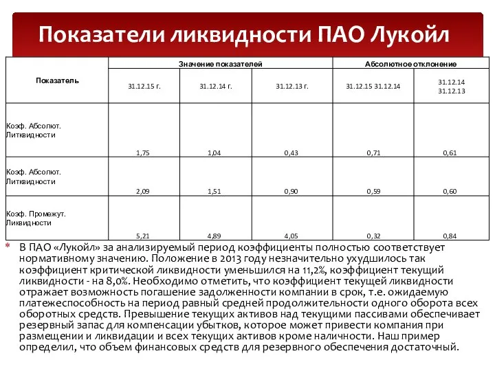 Показатели ликвидности ПАО Лукойл В ПАО «Лукойл» за анализируемый период коэффициенты полностью